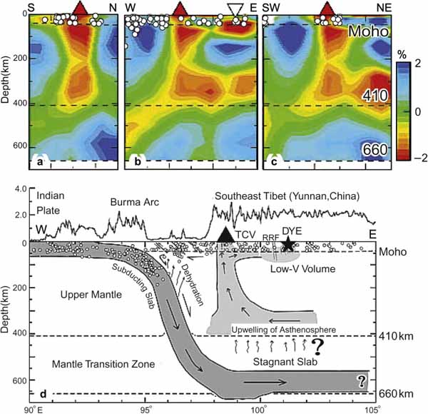 Vertical cross sections of whole-mantle P-wave tomography under the Tengchong volcano.